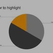 Key Parts Of A Data Visualization Data Visualization 101