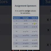 16 Assignment Operators In Python Python Tutorial Praveen Kumar