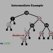 Insertion For Red Black Trees Incl Examples Data Structures