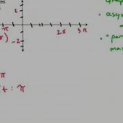 PrecalcCast Reciprocal Trig Function Graphs