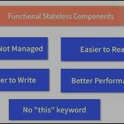 Day 7 Stateless Functional Components 30 Days