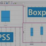 Boxplots In SPSS Summaries For Separate Variables For Groups Of Cases Individual Side By Side