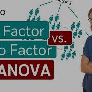 One Factor Vs Two Factor ANOVA One Way Vs Two Way