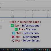 Dictionary Attack Using Burp Suite Community Edition