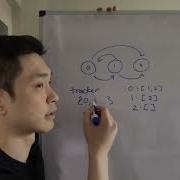 Leetcode Course Schedule Python