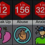 Probability Comparison SuicidaI Death Reasons