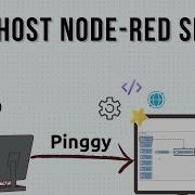 Self Host Node RED Access It From Anywhere In Minutes No Docker No Cloud VM