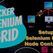 How To Setup Selenium Grid In Docker For Parallel Testcase Execution Parallel Execution In Docker