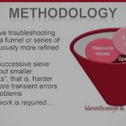 End To End Troubleshooting For SQL Server