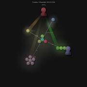 Awetzel Neovim Elixir Gource Visualisation
