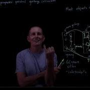 CS 134 OS 18 VM Primitives Generational Garbage Collection