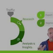 Google Analytics 9 Segmentation Ideas