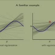 Lecture 12 Regularization