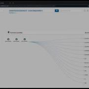 Autobots To The Rescue What Is Prisma Cloud Compute S Auto Protect For AWS Lambda Functions