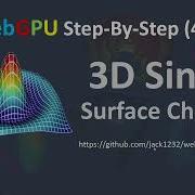 WebGPU 43 3D Sinc Surface Charts