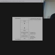 API Linux Веселое времяпрепровождение со Strace