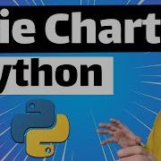 How To Plot A Pie Chart In Matplotlib In Python Programming Language