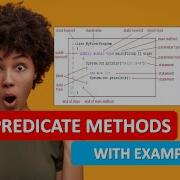 JAVA PREDICATE METHODS JAVA PREDICATE METHODS EXAMPLE JAVA PROGRAMMING TUTORIAL 21