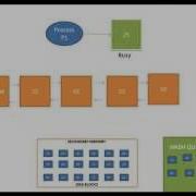 UNIX Buffer Cache