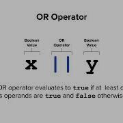 JavaScript Logical Operators