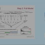 Robust ITraq And TMT Proteoform Level Quantification Andrew Dowsey ISMB 2018 CompMS