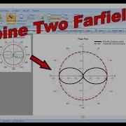 How To Plot Radiation Pattern Using SigmaPlot