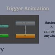 Unity Animation SetTrigger
