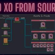 How To Easily Build The Full Version Of Xen Orchestra From Source With XenOrchestraInstallerUpdater