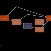 Program Visualization Find