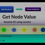 Get Node Value HackerRank Solution 1 Data Structure LinkedList Interview