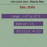 Byte Data Type Java
