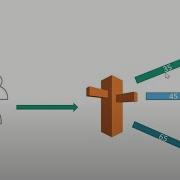 Building Multi Region Serverless Application With Amazon API Gateway And AWS Lambda And Route 53