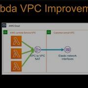 Lambda VPC Improvements VPC Lambda Cold Start And Scaling Improved