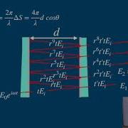 Optics Airy Function