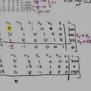 Linear Programming And The Simplex Method Doing One Pivot 2