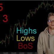 Fully Working SMART MONEY CONCEPT Indicator Tutorial Break Of Structure