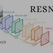 ResNet Deep Neural Network Architecture Explained