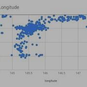 Visualizing USGS Earthquake Data With Spreadsheets