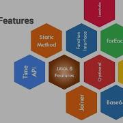 Java8 Essential Features