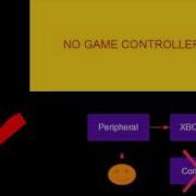 Introduction To Microsoft Kinect