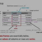 009ab Pandas DataFrame Structure