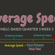 AVERAGE SPEED GRADE 6