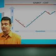 GMAT Test Mechanism And Computer Adaptive Nature