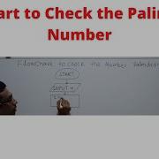 Flowchart To Check Palindrome Number Flowchart To Check The Given Number Is A Palindrome Or Not