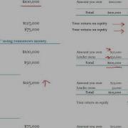 Financial Leverage Explained
