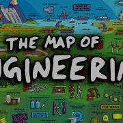 The Map Of Engineering