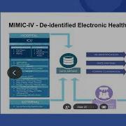 034 Graph Algorithms And Visualization For Clinical Care Support Of Pneumonia NODES2022