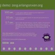 5 Optimizing Erlang Code For Speed Максим Харченко ErlangDnipro 2014