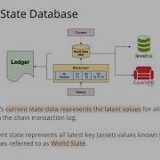 Chaincode Deep Dive With Node Js