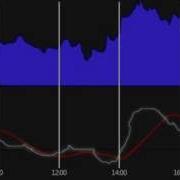 Data Visualisation 2